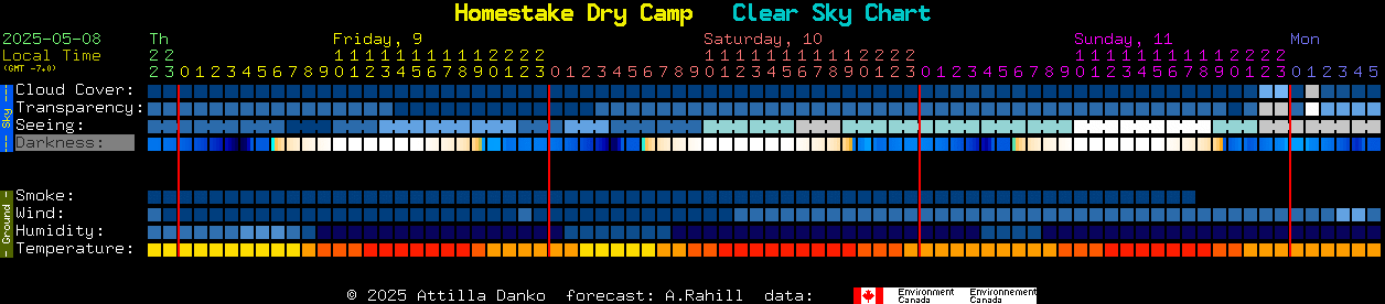 Current forecast for Homestake Dry Camp Clear Sky Chart
