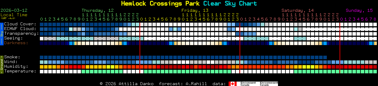 Current forecast for Hemlock Crossings Park Clear Sky Chart