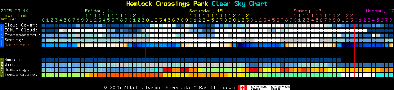 Current forecast for Hemlock Crossings Park Clear Sky Chart