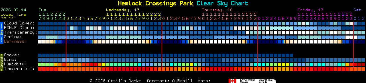 Current forecast for Hemlock Crossings Park Clear Sky Chart