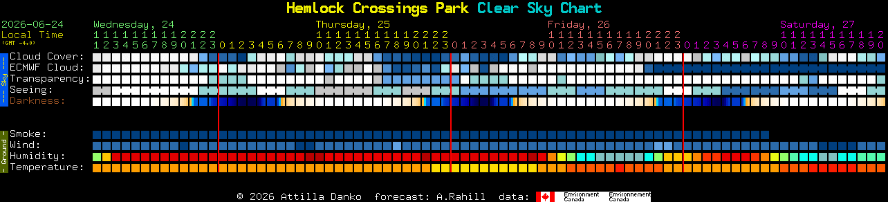 Current forecast for Hemlock Crossings Park Clear Sky Chart