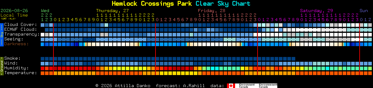 Current forecast for Hemlock Crossings Park Clear Sky Chart