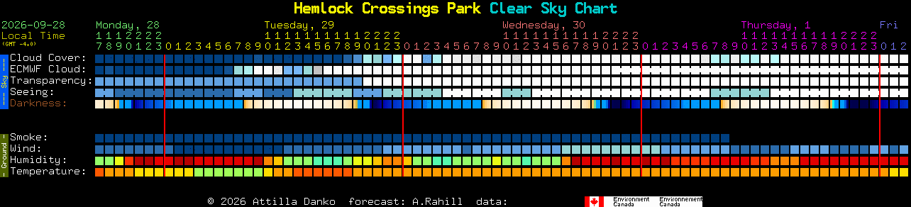 Current forecast for Hemlock Crossings Park Clear Sky Chart