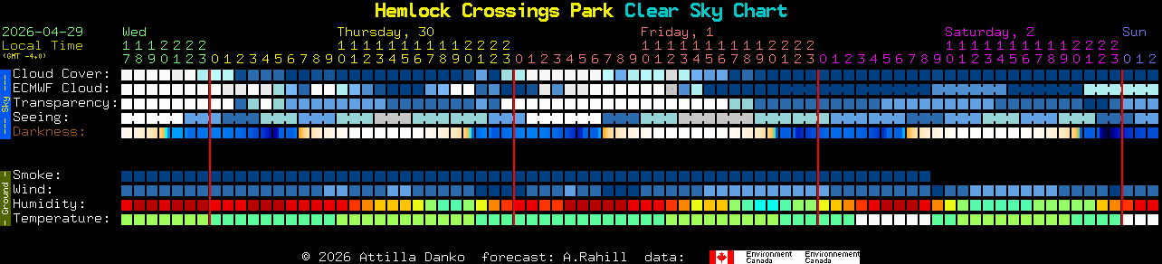Current forecast for Hemlock Crossings Park Clear Sky Chart