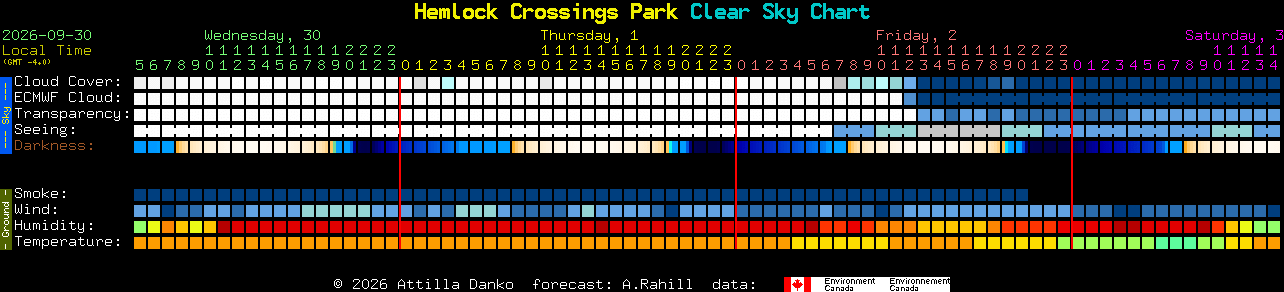 Current forecast for Hemlock Crossings Park Clear Sky Chart