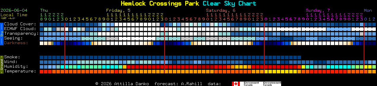 Current forecast for Hemlock Crossings Park Clear Sky Chart