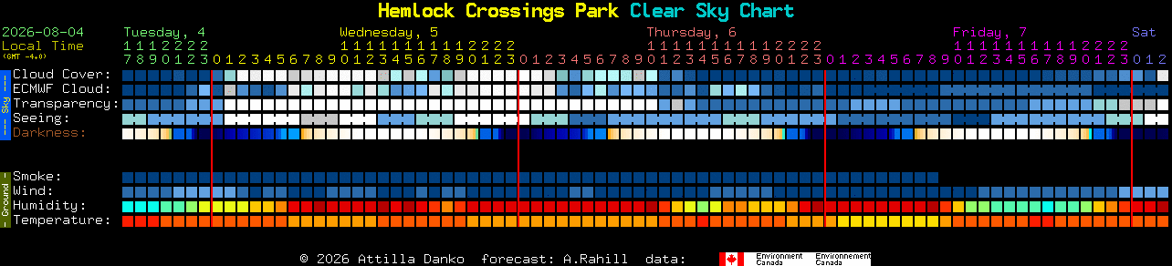 Current forecast for Hemlock Crossings Park Clear Sky Chart