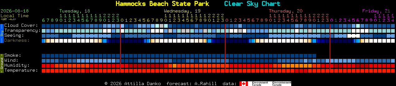 Current forecast for Hammocks Beach State Park Clear Sky Chart