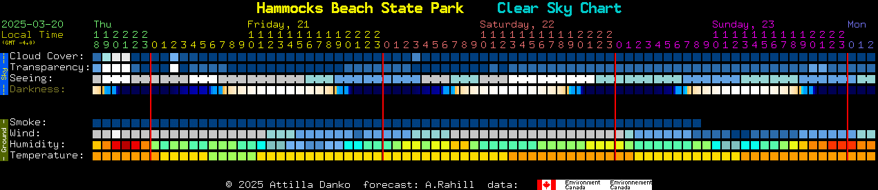 Current forecast for Hammocks Beach State Park Clear Sky Chart