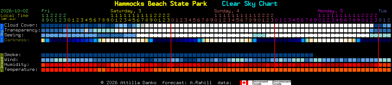 Current forecast for Hammocks Beach State Park Clear Sky Chart