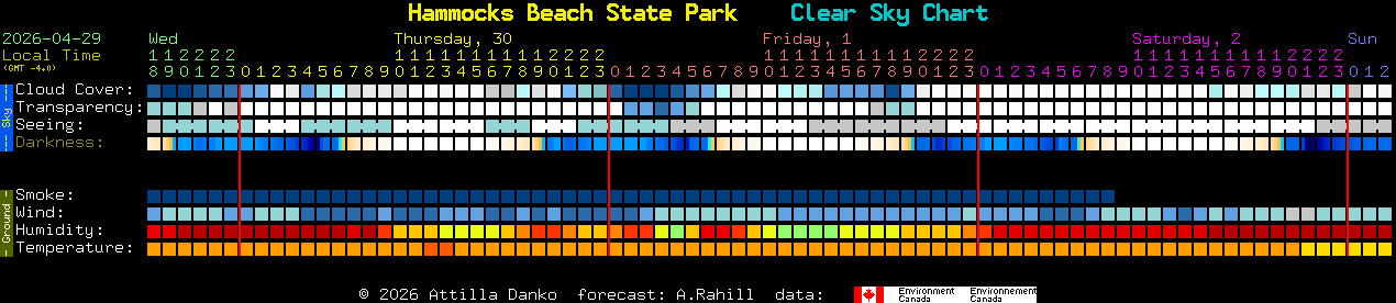 Current forecast for Hammocks Beach State Park Clear Sky Chart