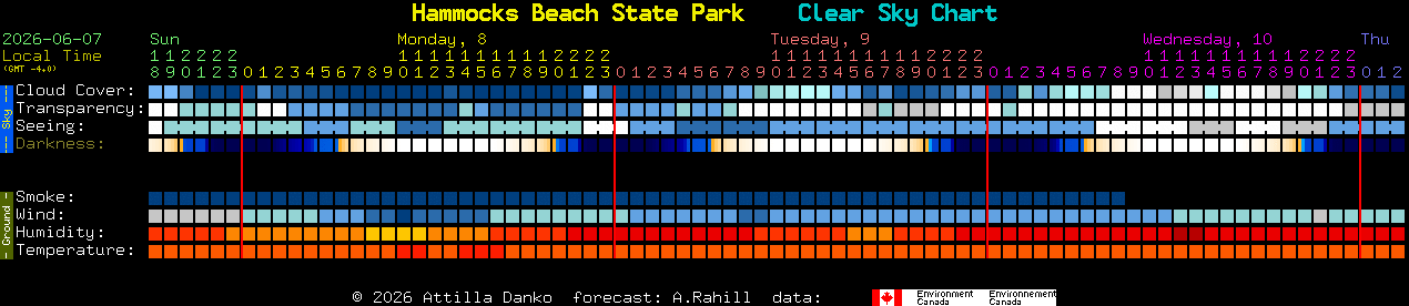 Current forecast for Hammocks Beach State Park Clear Sky Chart