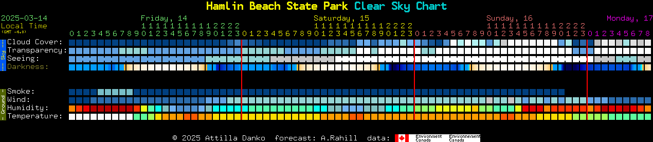 Current forecast for Hamlin Beach State Park Clear Sky Chart