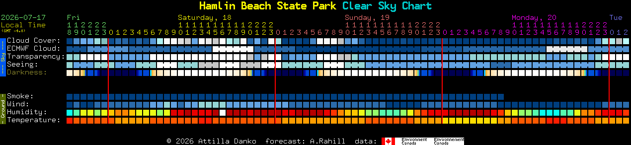 Current forecast for Hamlin Beach State Park Clear Sky Chart