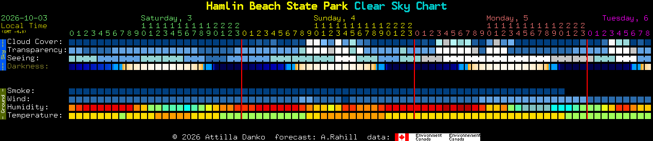 Current forecast for Hamlin Beach State Park Clear Sky Chart