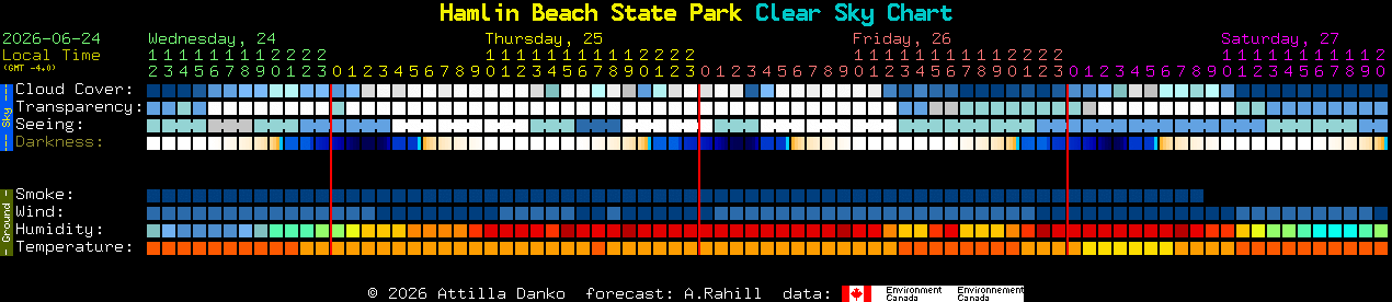 Current forecast for Hamlin Beach State Park Clear Sky Chart