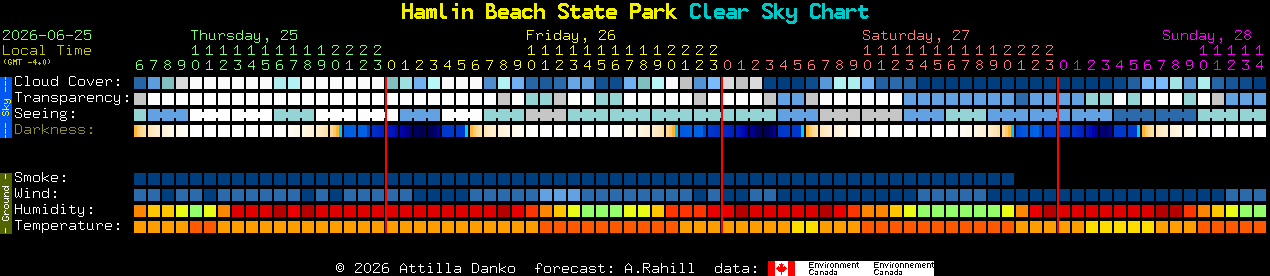 Current forecast for Hamlin Beach State Park Clear Sky Chart