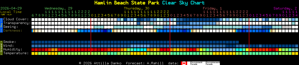 Current forecast for Hamlin Beach State Park Clear Sky Chart