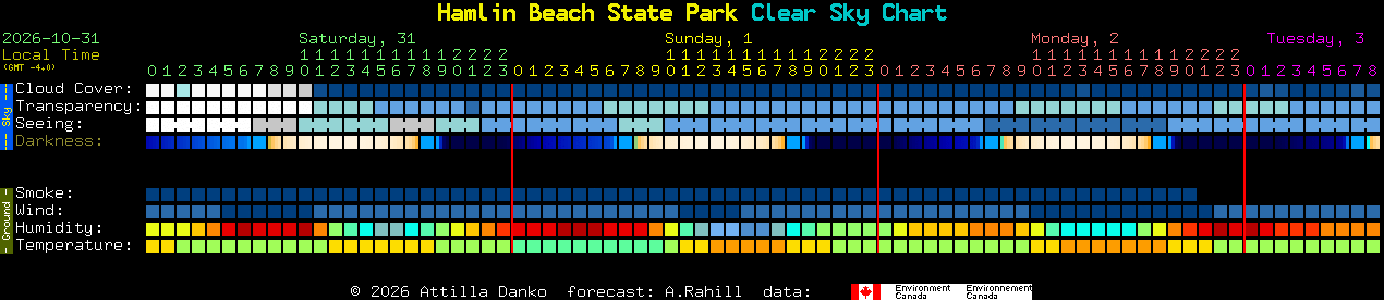 Current forecast for Hamlin Beach State Park Clear Sky Chart