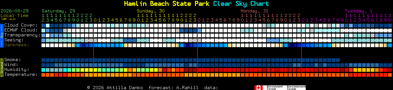 Current forecast for Hamlin Beach State Park Clear Sky Chart