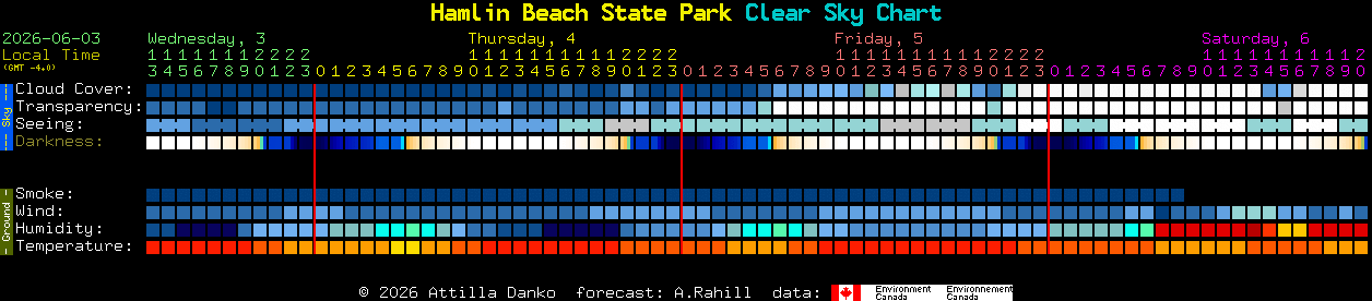 Current forecast for Hamlin Beach State Park Clear Sky Chart