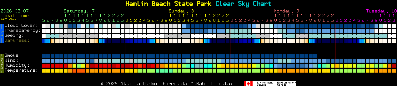 Current forecast for Hamlin Beach State Park Clear Sky Chart