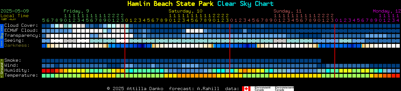 Current forecast for Hamlin Beach State Park Clear Sky Chart