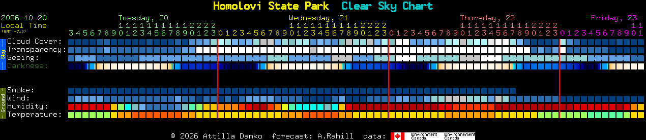 Current forecast for Homolovi State Park Clear Sky Chart