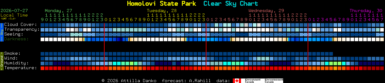 Current forecast for Homolovi State Park Clear Sky Chart
