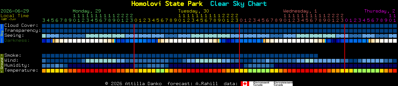 Current forecast for Homolovi State Park Clear Sky Chart