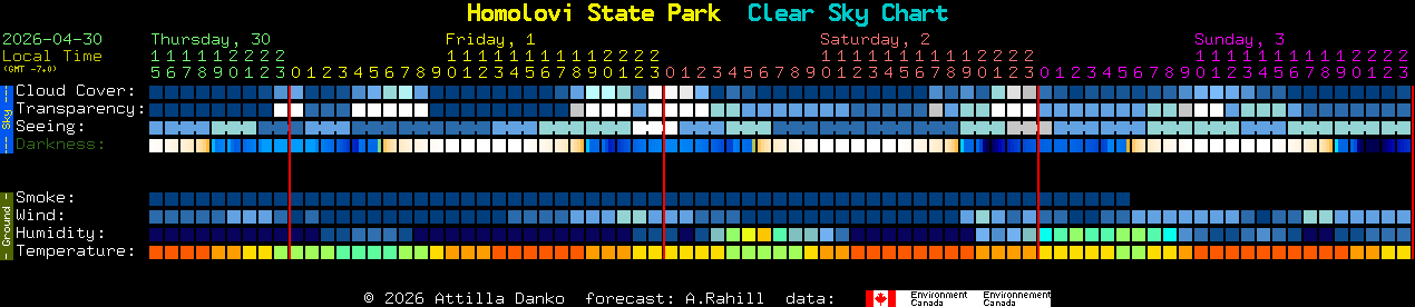 Current forecast for Homolovi State Park Clear Sky Chart