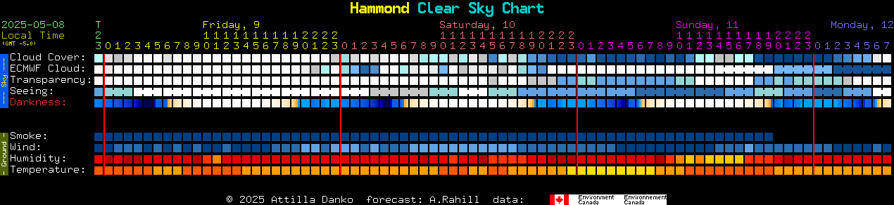 Current forecast for Hammond Clear Sky Chart