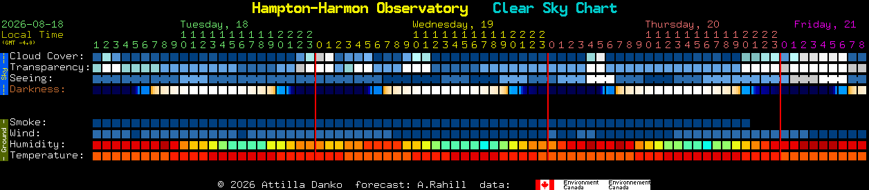 Current forecast for Hampton-Harmon Observatory Clear Sky Chart