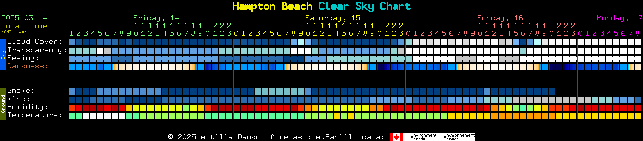 Current forecast for Hampton Beach Clear Sky Chart