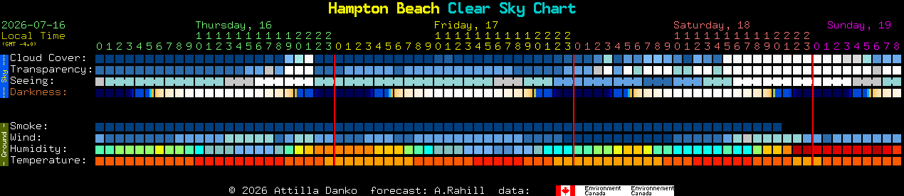 Current forecast for Hampton Beach Clear Sky Chart