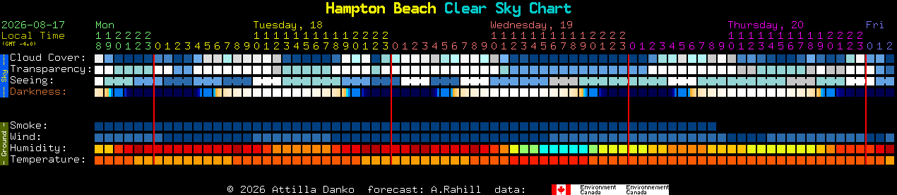 Current forecast for Hampton Beach Clear Sky Chart