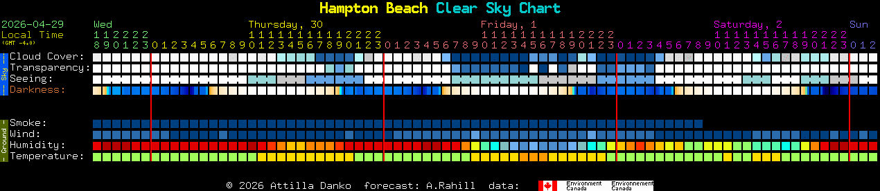Current forecast for Hampton Beach Clear Sky Chart
