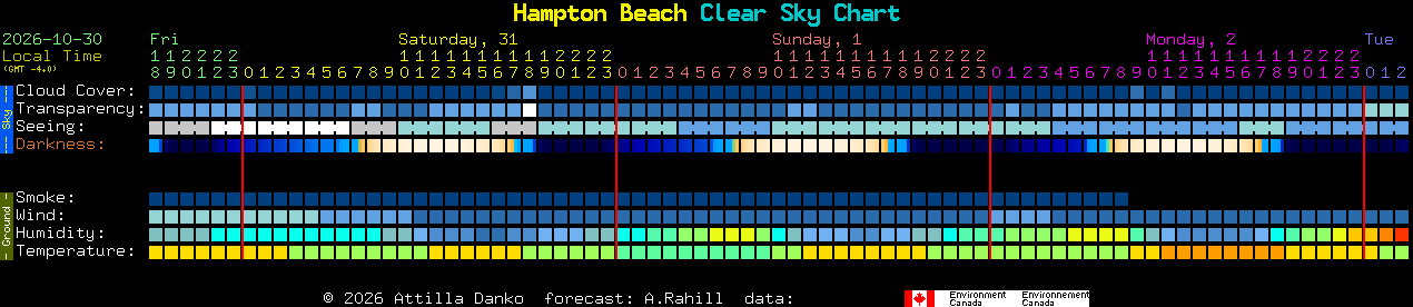 Current forecast for Hampton Beach Clear Sky Chart