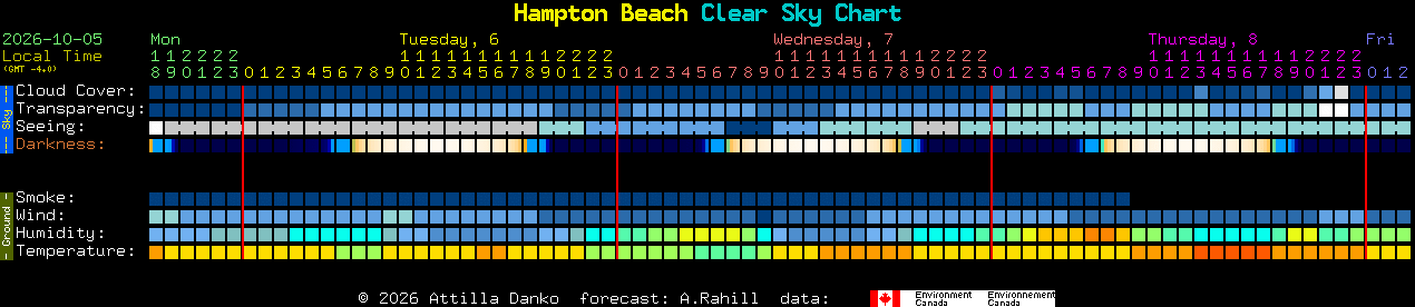 Current forecast for Hampton Beach Clear Sky Chart