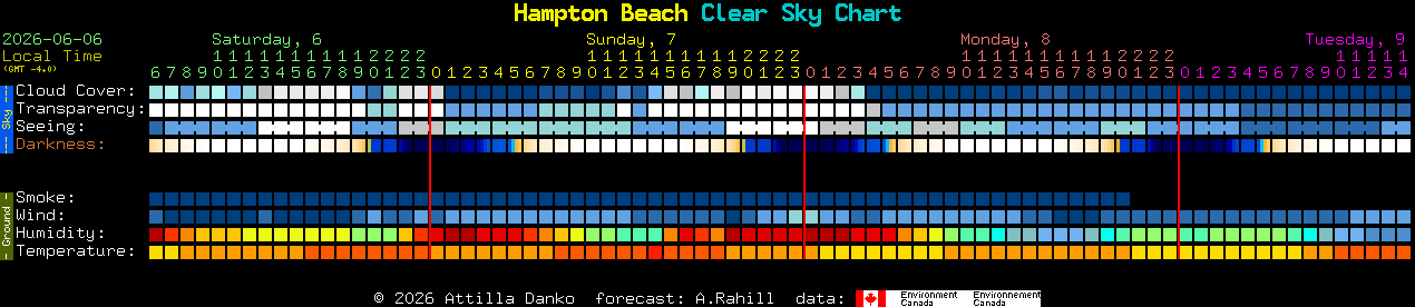Current forecast for Hampton Beach Clear Sky Chart