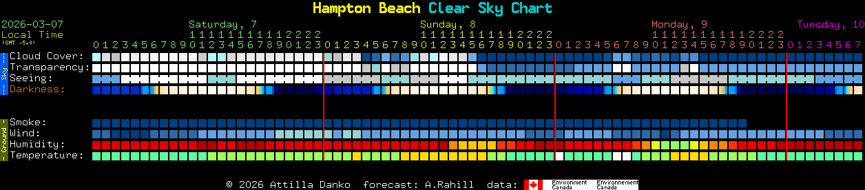 Current forecast for Hampton Beach Clear Sky Chart