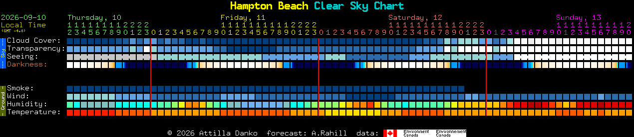 Current forecast for Hampton Beach Clear Sky Chart