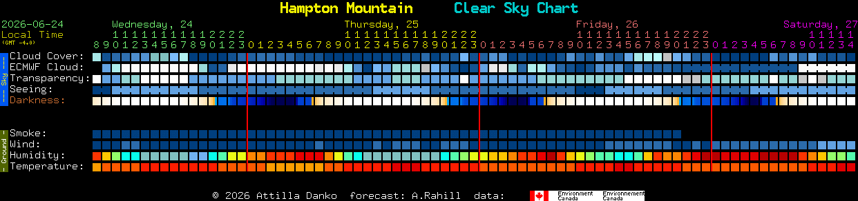 Current forecast for Hampton Mountain Clear Sky Chart