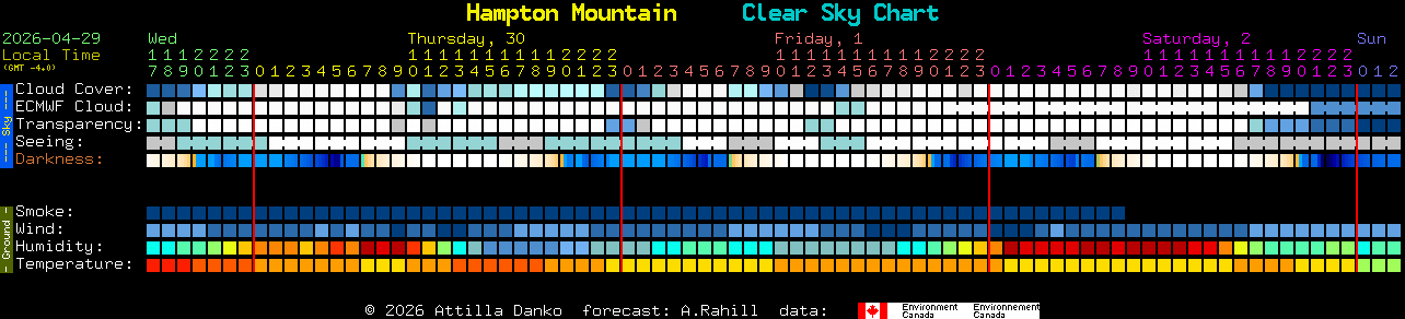 Current forecast for Hampton Mountain Clear Sky Chart