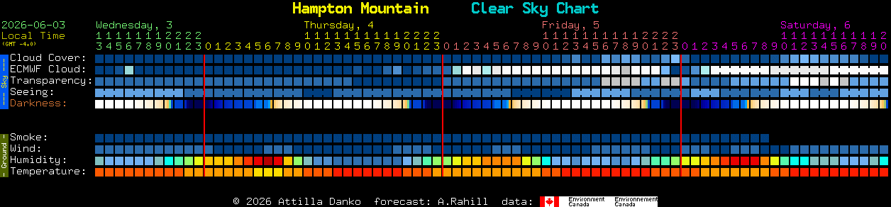 Current forecast for Hampton Mountain Clear Sky Chart