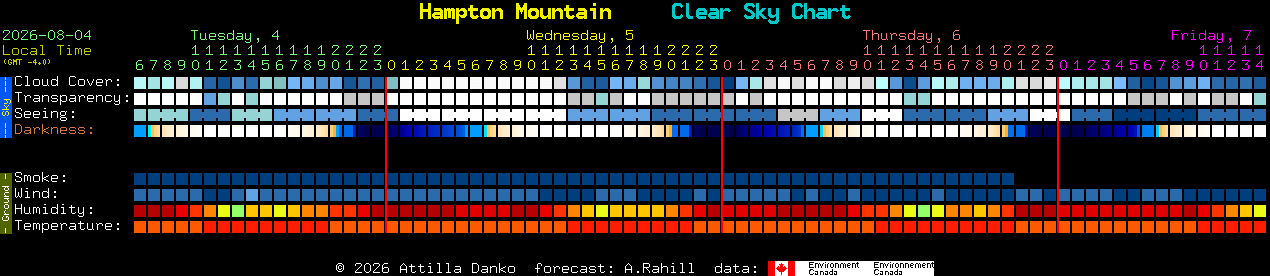 Current forecast for Hampton Mountain Clear Sky Chart