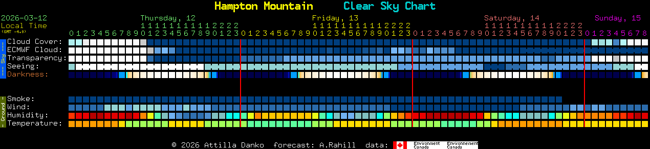 Current forecast for Hampton Mountain Clear Sky Chart