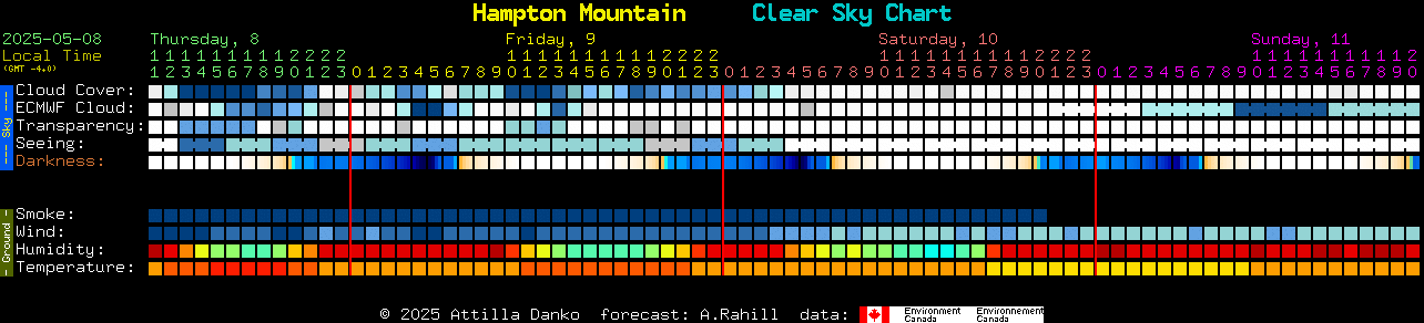 Current forecast for Hampton Mountain Clear Sky Chart