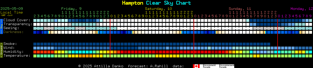 Current forecast for Hampton Clear Sky Chart