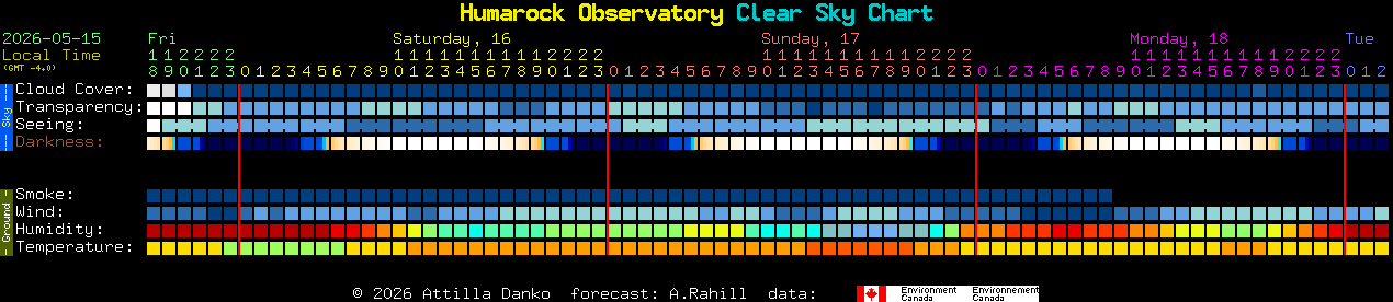 Current forecast for Humarock Observatory Clear Sky Chart